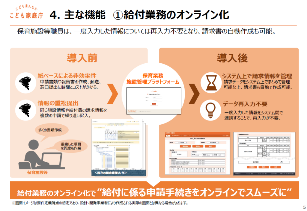 給付業務のオンライン化で実現することについての説明画像
