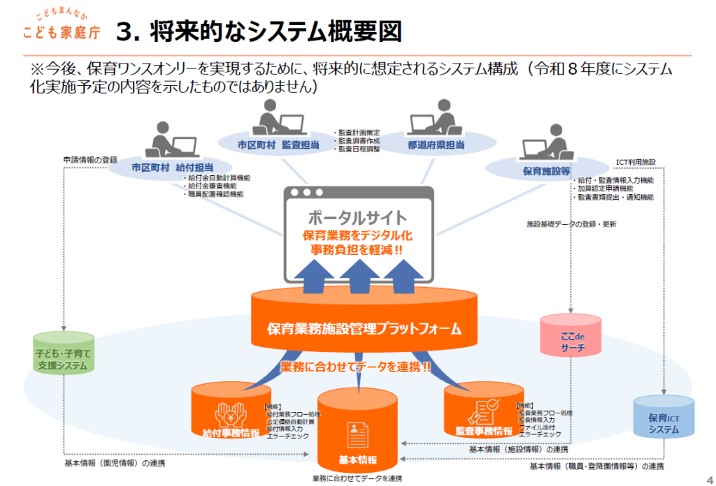 クラウド上でのデータ管理と情報共有についての説明画像