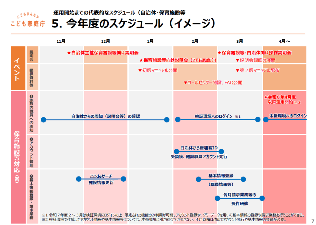 2026年4月本格運用までのロードマップについての説明画像