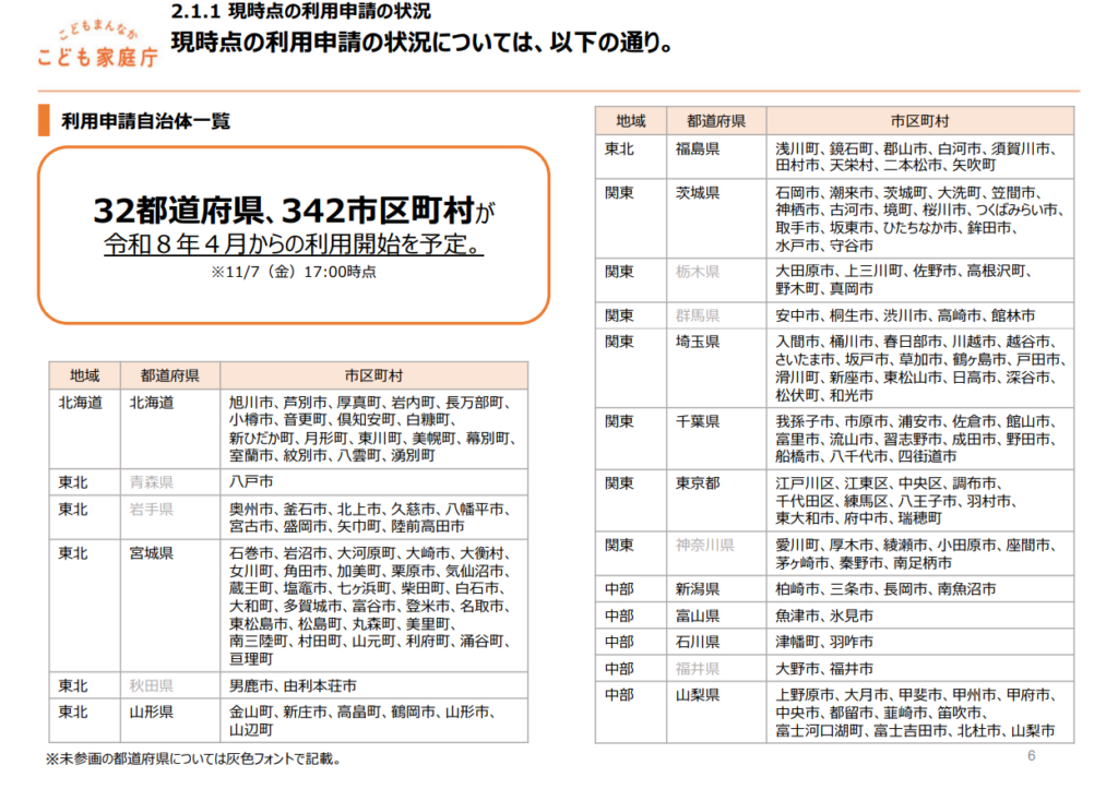 【令和7年11月時点】導入予定の自治体一覧についての説明画像1
