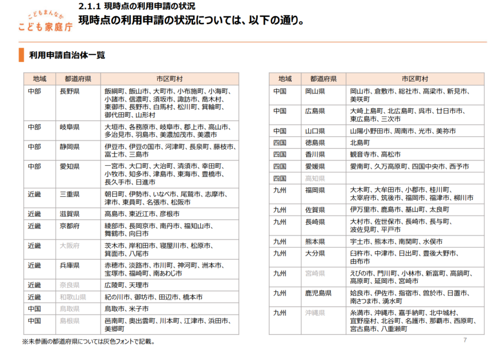 【令和7年11月時点】導入予定の自治体一覧についての説明画像2