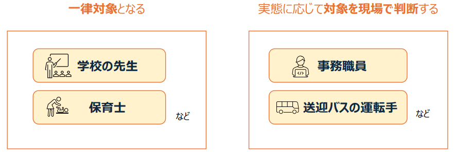 犯罪事実確認の対象従事者についての説明画像