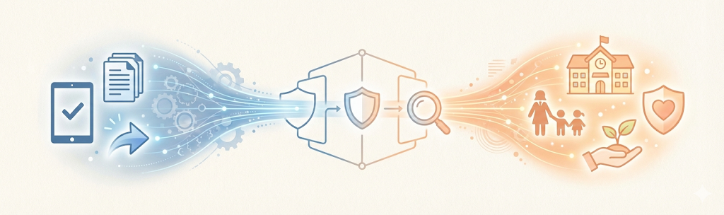 日本版DBSの申請手続きと幼稚園の実務フローについての説明画像